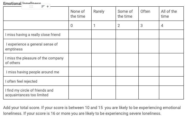 emotional loneliness